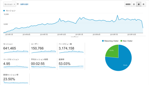 スクリーンショット 2015-12-02 13.36.32.png